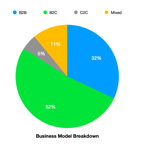 Sectors Booming in the UAE