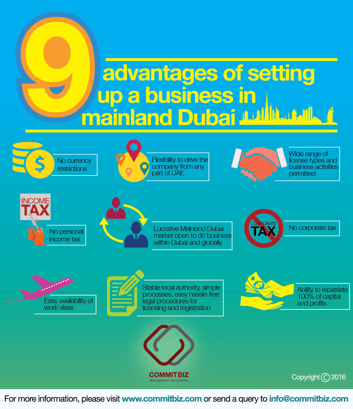 Advantages Of Starting A Business In The UAE