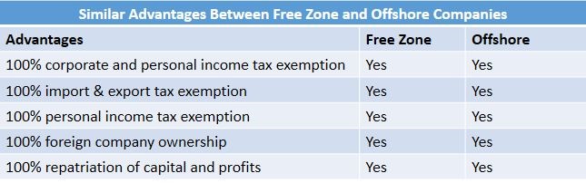 Advantages Between Freezone and Offshore Company