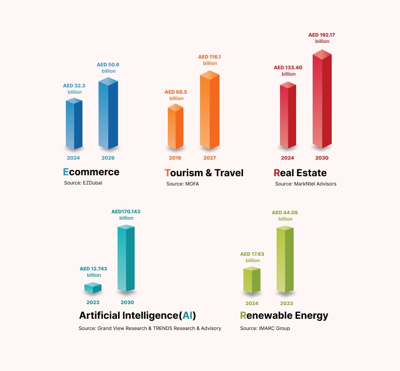Top Business Opportunities in Dubai for 2026