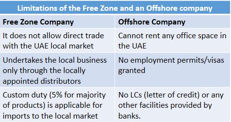 Limitations of the Free Zone and an offshore company