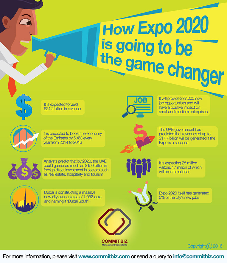 dubai world expo 2020