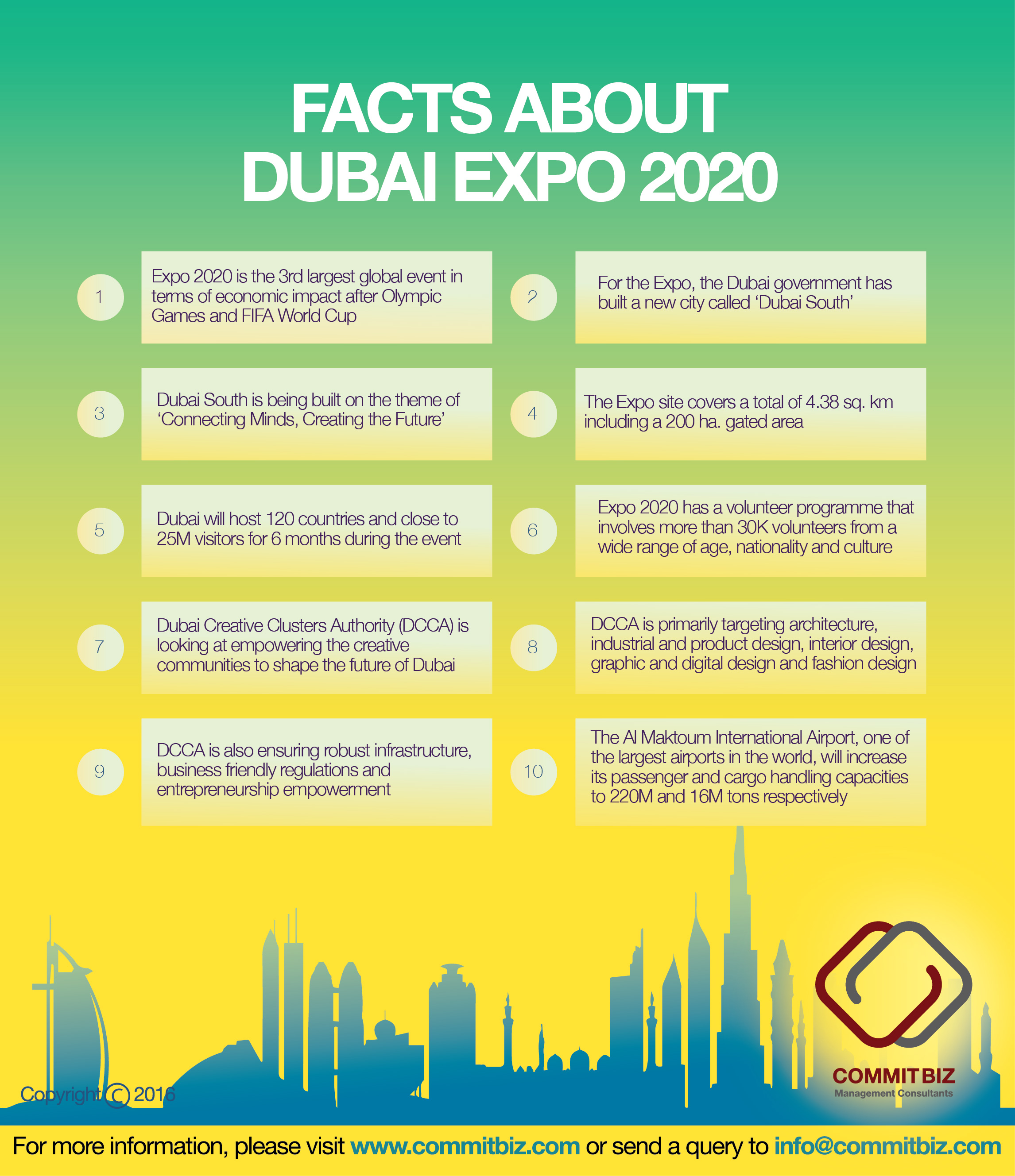 Dubai World Expo 2020
