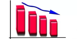 Does your Business have the Essentials to Avoid Business Failure?